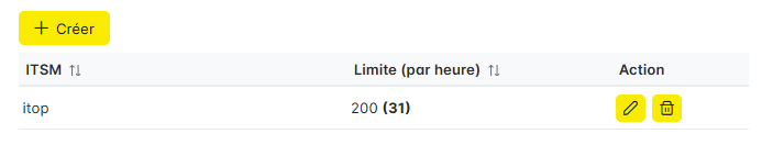 Configuration des limites de création de tickets par outil ITSM